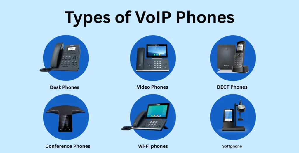 Type of VoIP Phones